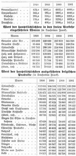 Tabelle