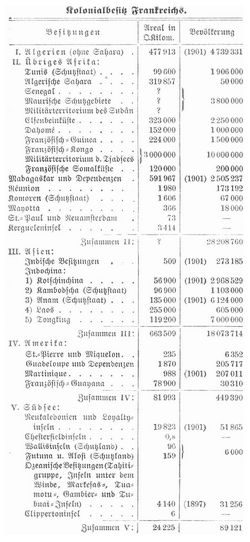 Tabelle