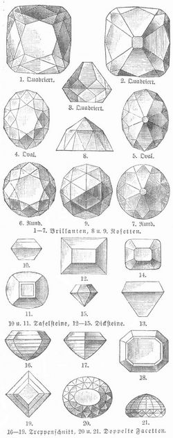 17. Brillanten, 8 u. 9. Rosetten. 10 u. 11. Tafelsteine, 1215. Dicksteine. 1619. Treppenschnitt, 20 u. 21. Doppelte Facetten.
