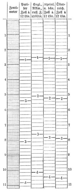 Fig. 1. Linearma�stab.