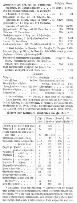 Tabelle