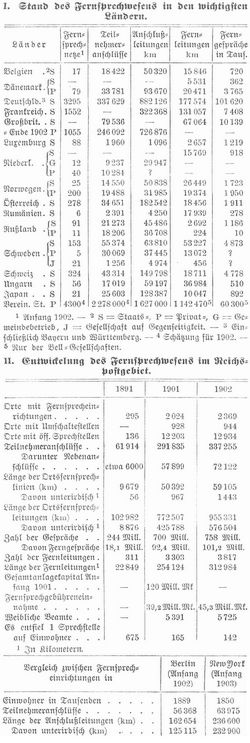 Tabelle
