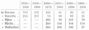 Tabelle