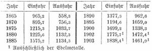 Tabelle
