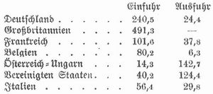 Tabelle