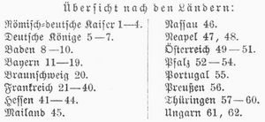 Tabelle