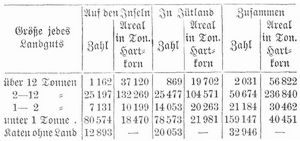 Tabelle
