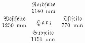 Tabelle