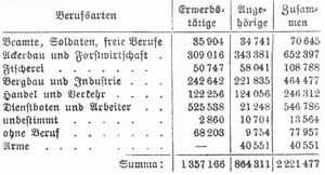 Tabelle