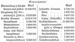 Tabelle