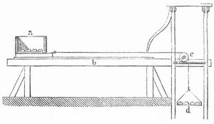 Coulombs Tribometer.