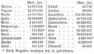 Tabelle
