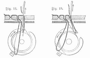 Fig. 18 u. 19. Stichbildung bei der Wheeler u. Wilson-Maschine.
