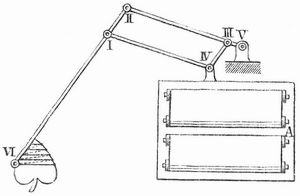 Fig. 4. Storchschnabel.