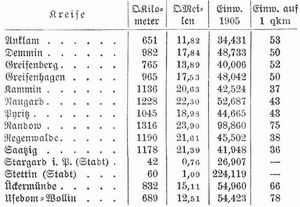 Tabelle