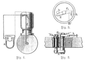 Fig. 13. Magnetelektrischer Z�ndungsapparat.