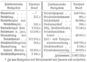 Tabelle