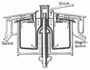 Fig. 1. Lefeldtsche Zentrifuge.