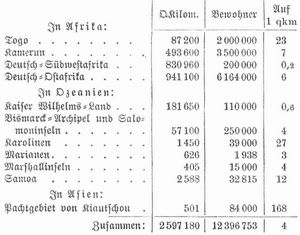 Tabelle