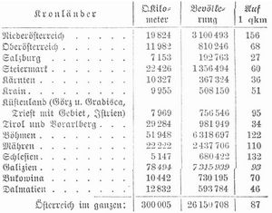 Tabelle