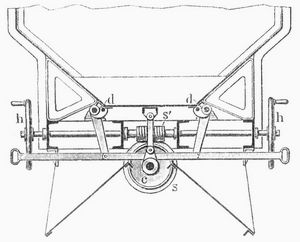 Fig. 1. Selbstt�tiger Seitenentleerer (Patent Arthur Koppel).