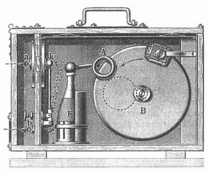Fig. 1. Durchschnitt.