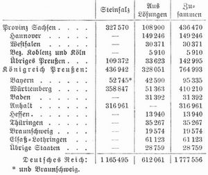 Tabelle