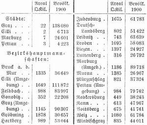 Tabelle