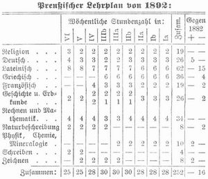 Tabelle