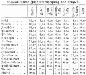 Tabelle