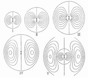Fig. 1. Entstehung elektrischer Wellen.