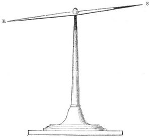 Fig. 1. Magnetnadel.