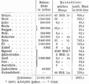 Tabelle