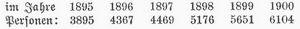 Tabelle