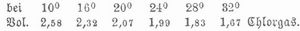 Tabelle