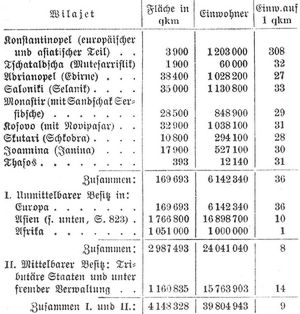 Tabelle