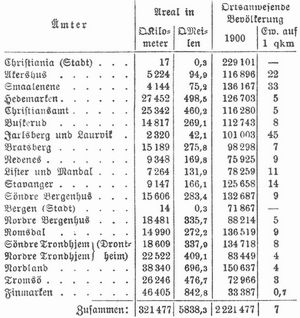 Tabelle