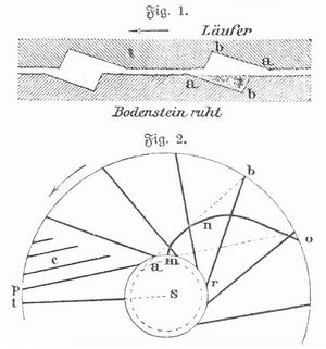 Fig. 1 u. 2. Sch�rfung der M�hlsteine.