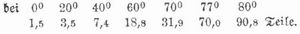Tabelle