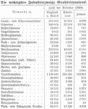 Tabelle