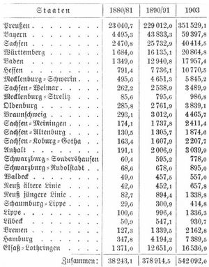 Tabelle