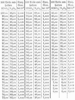 Tabelle