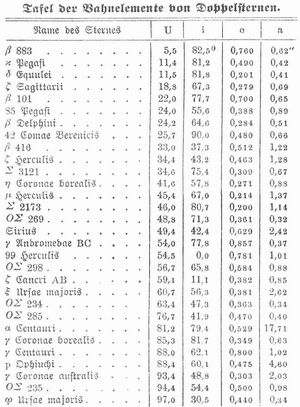 Tabelle