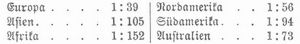 Tabelle