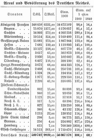 Tabelle
