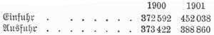 Tabelle