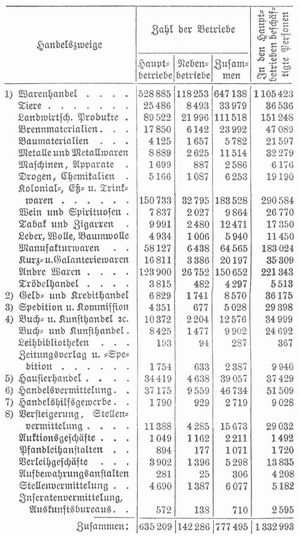 Tabelle