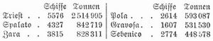 Tabelle