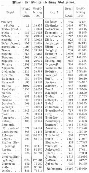 Tabelle