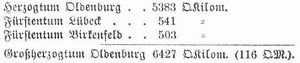 Tabelle